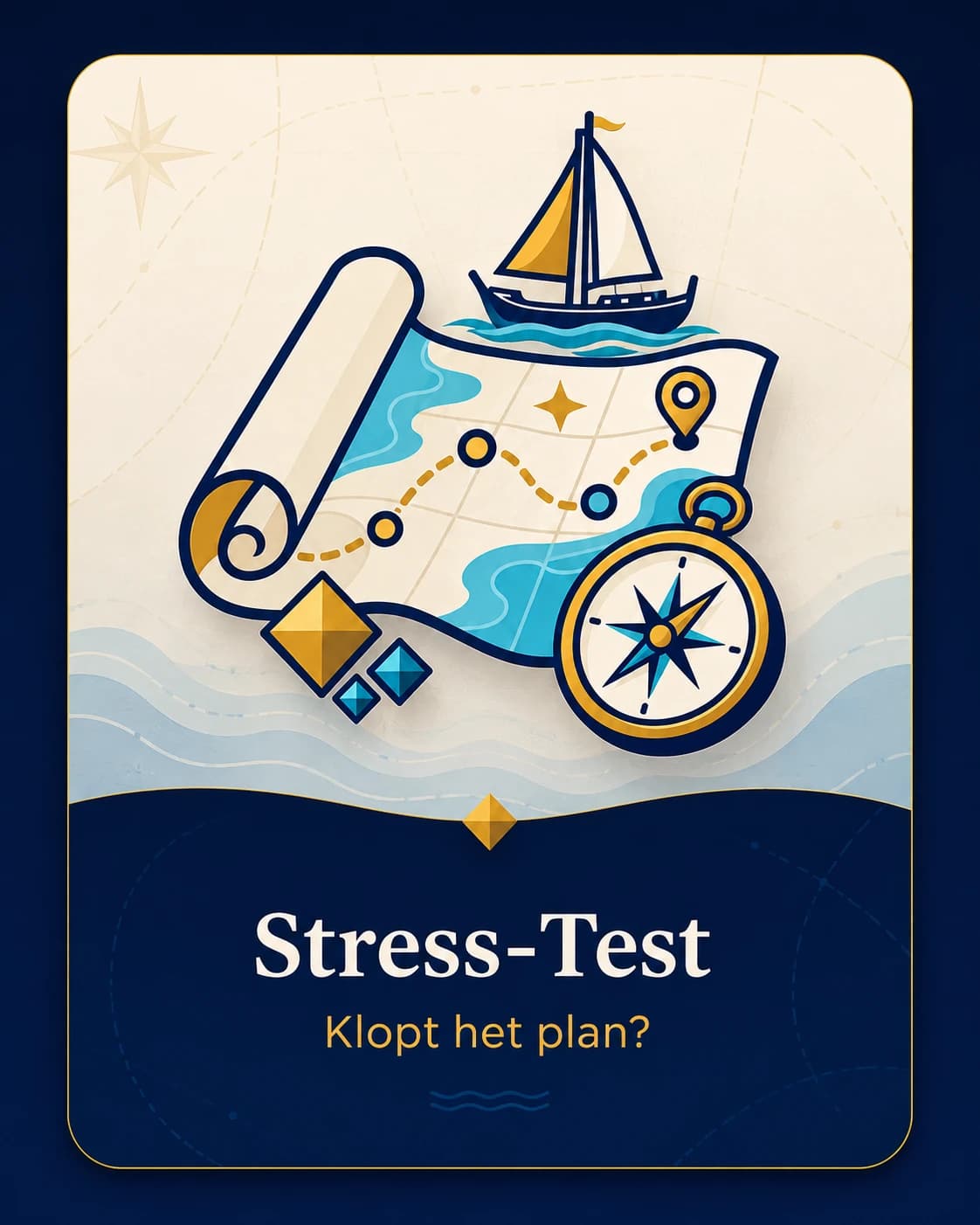 Klopt het plan?