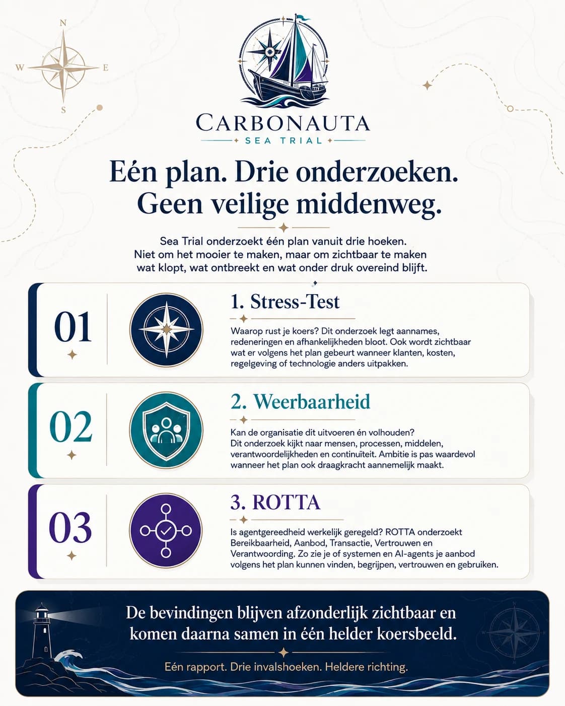 Drie keer door de Hollandse Kijker.
